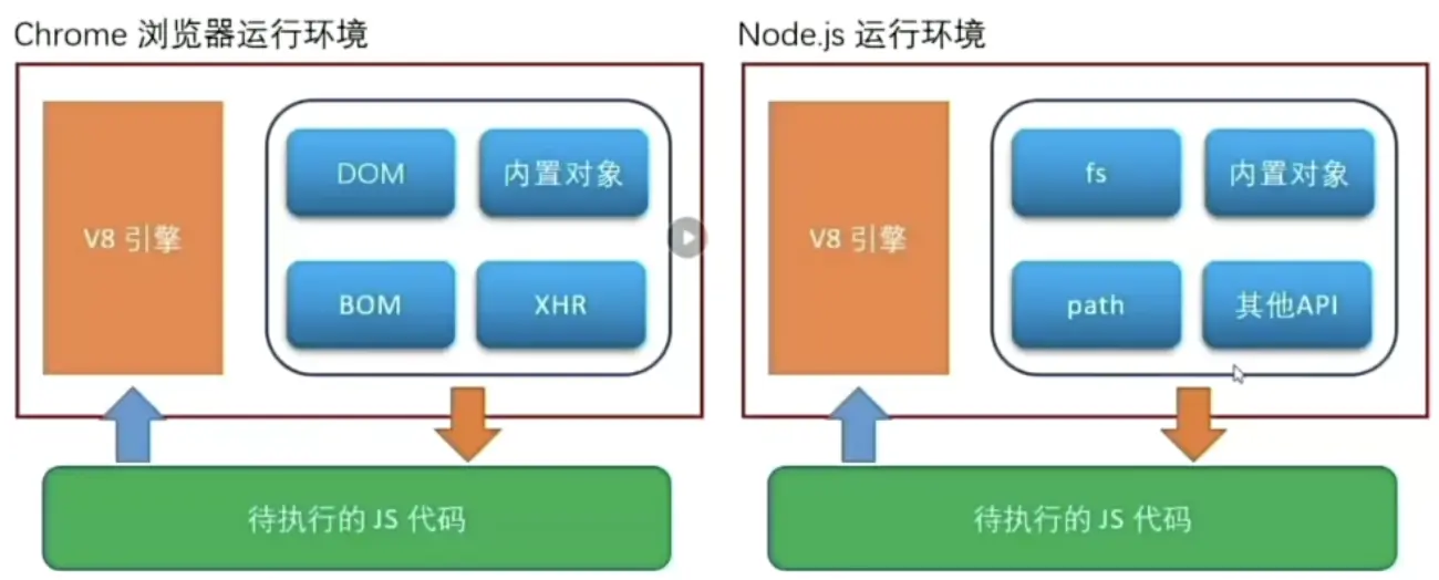 JavaScript简介与基础语法