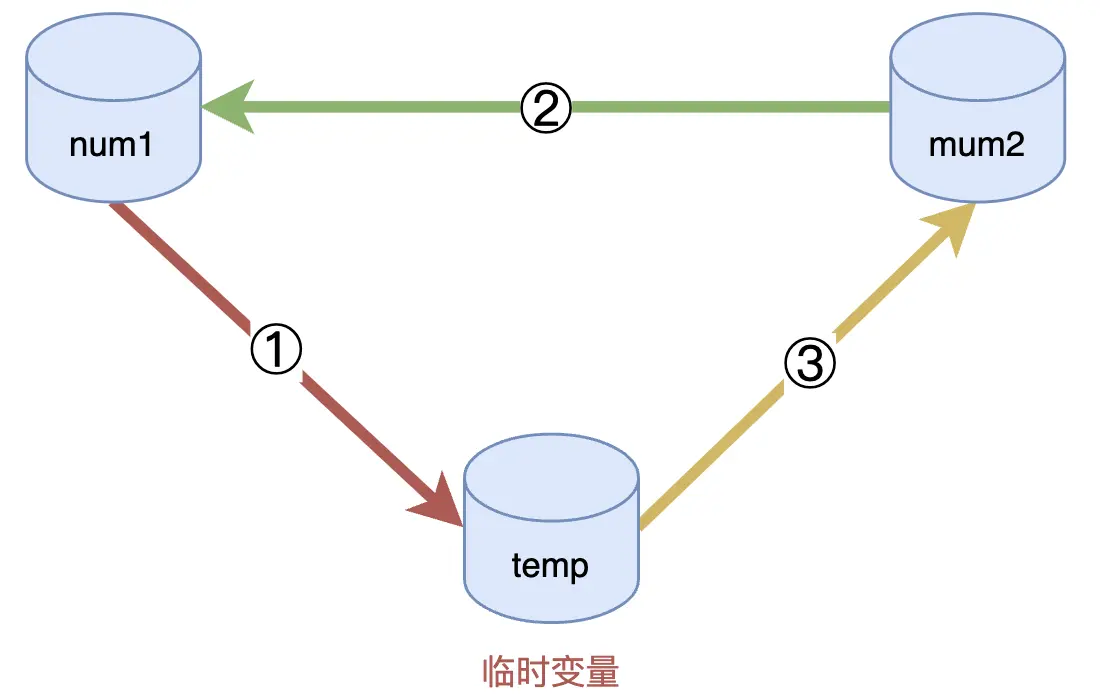 JavaScript变量与数据类型