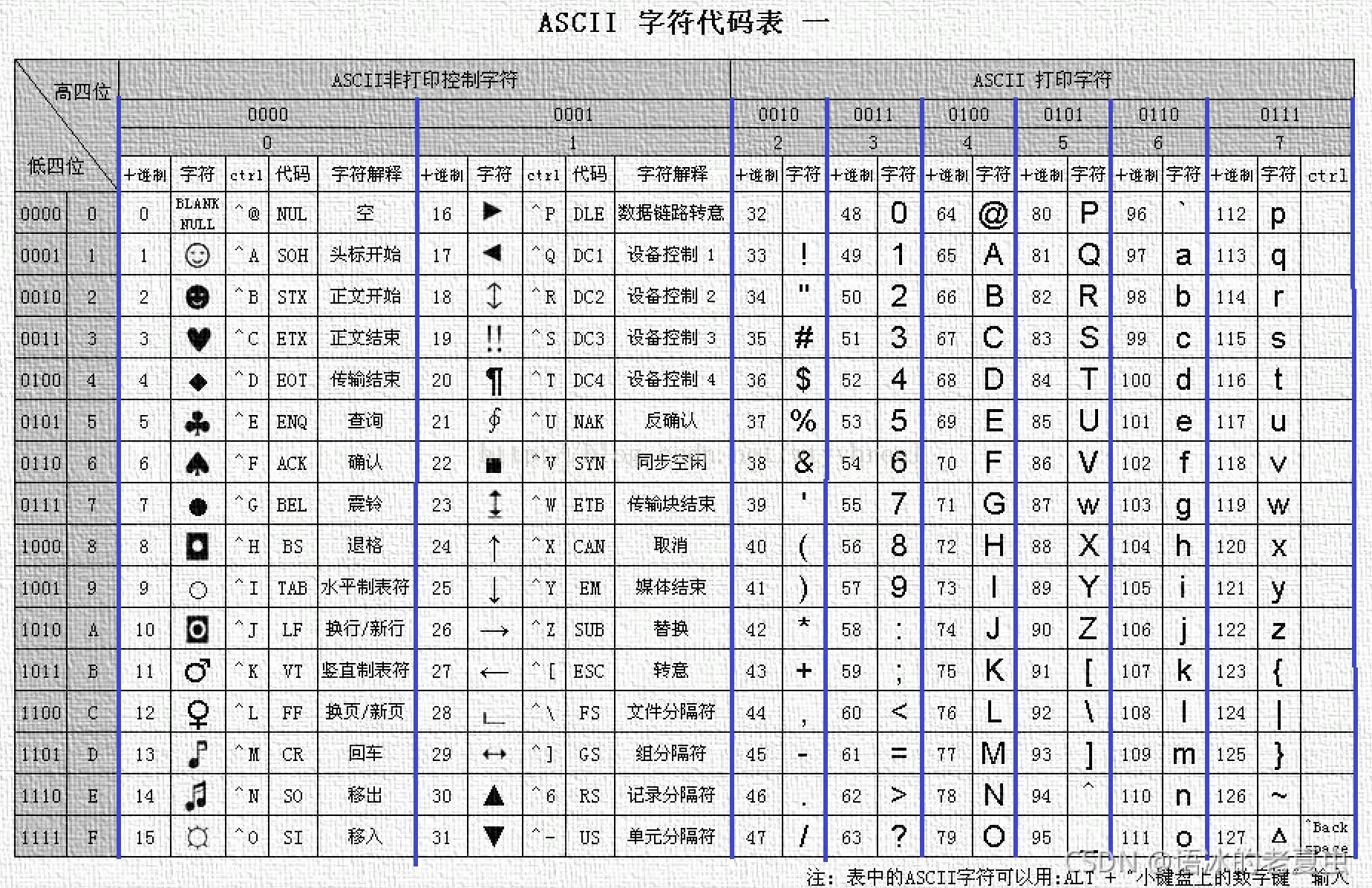 JavaScript运算符与分支语句