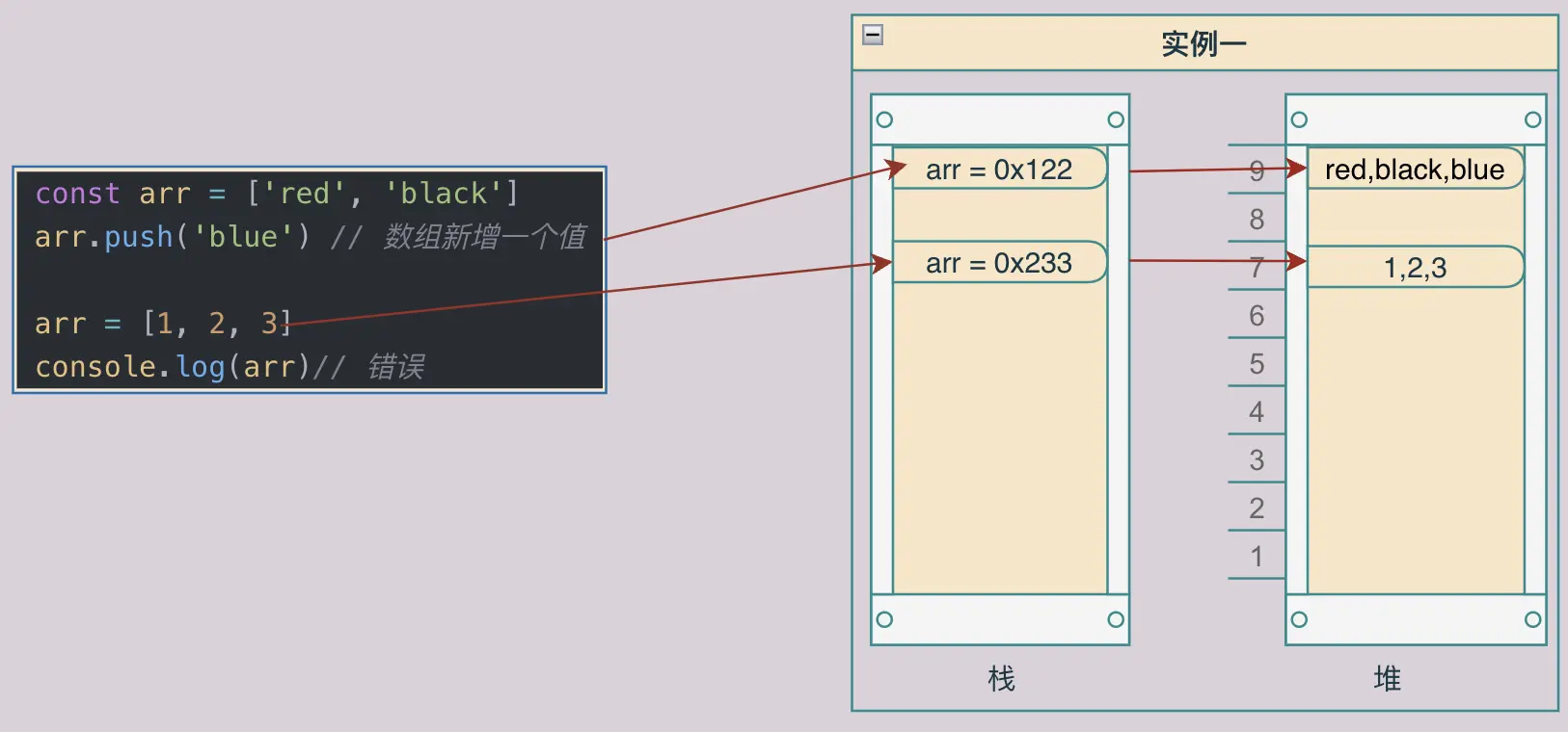 JavaScript对象与堆栈空间