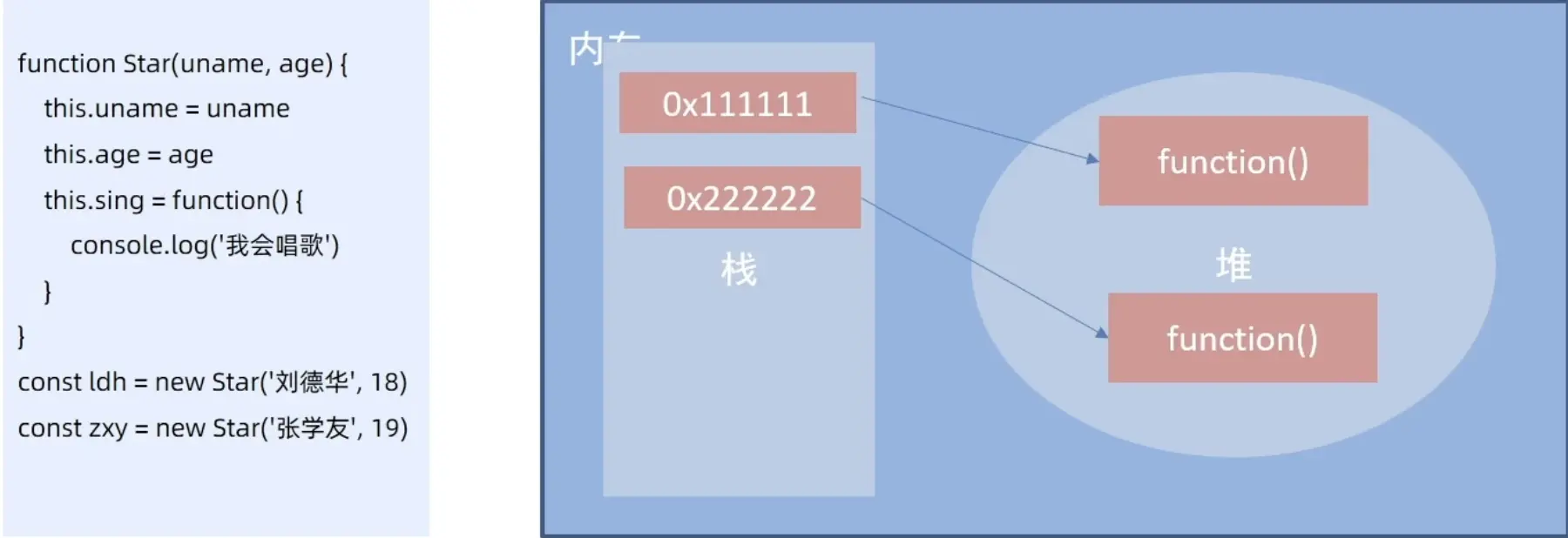 js构造函数存在问题