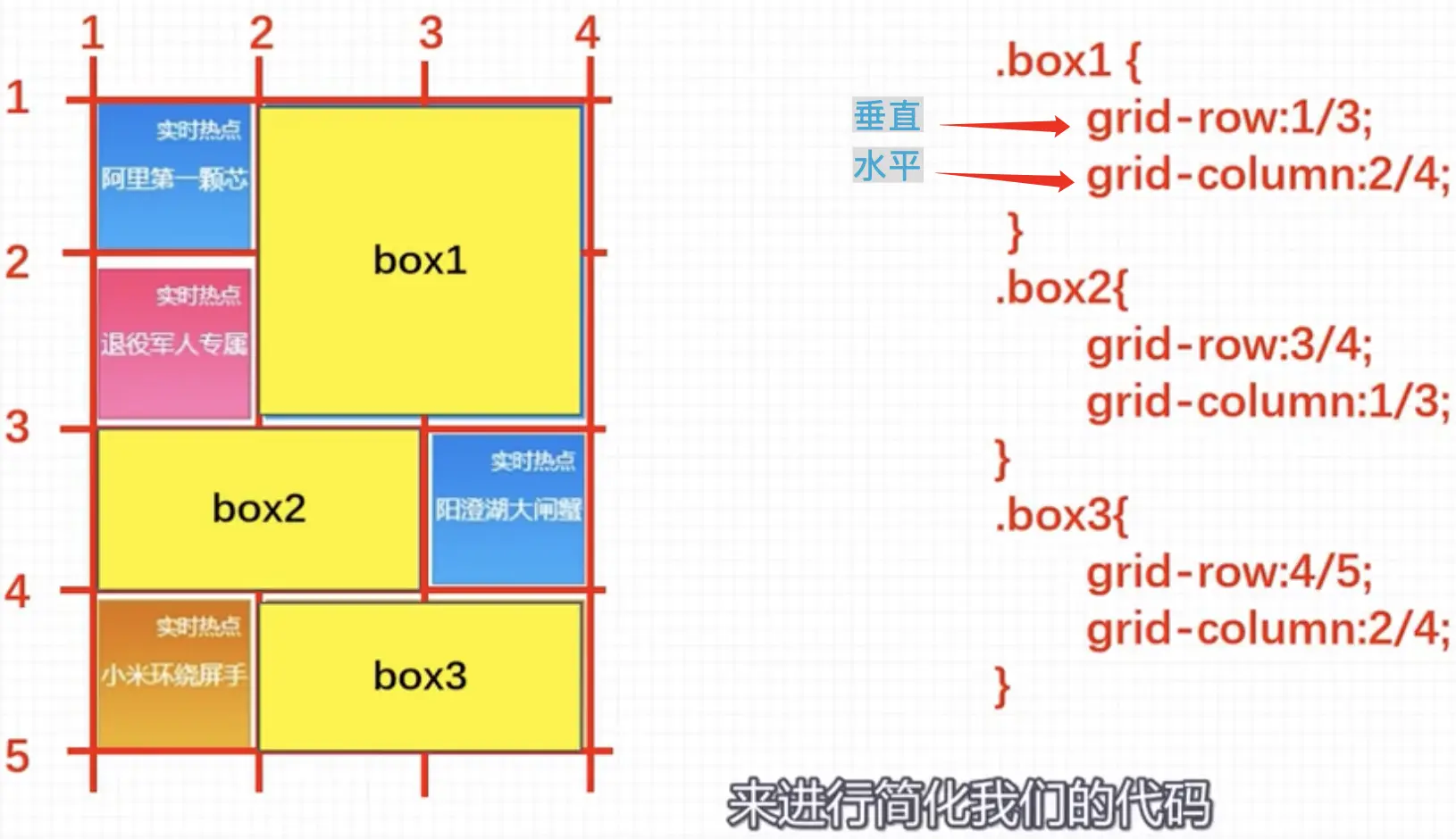 grid布局合并单元格属性